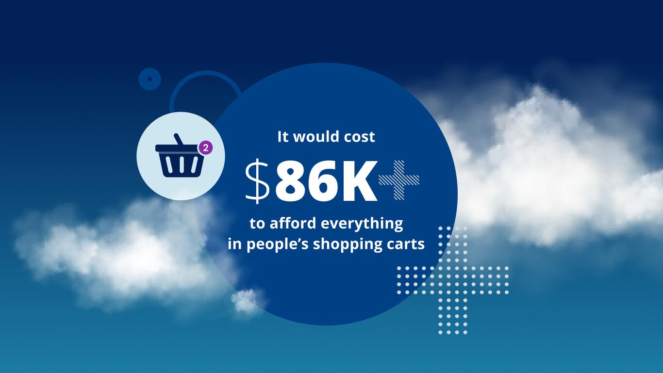 It would cost $86K+ to afford everything in people's shopping carts